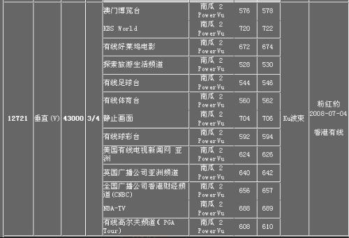 亚太七号最新参数全面解析