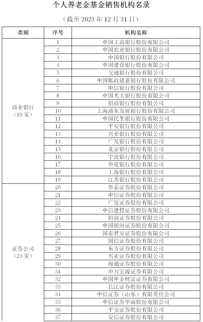 出售最新政府通讯录：发布最新政府名录