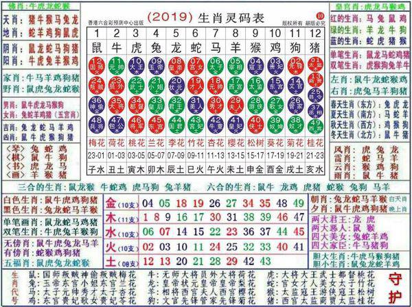 澳门正版资料大全资料生肖卡——澳门正版资料生肖特区卡｜以号码139为中心