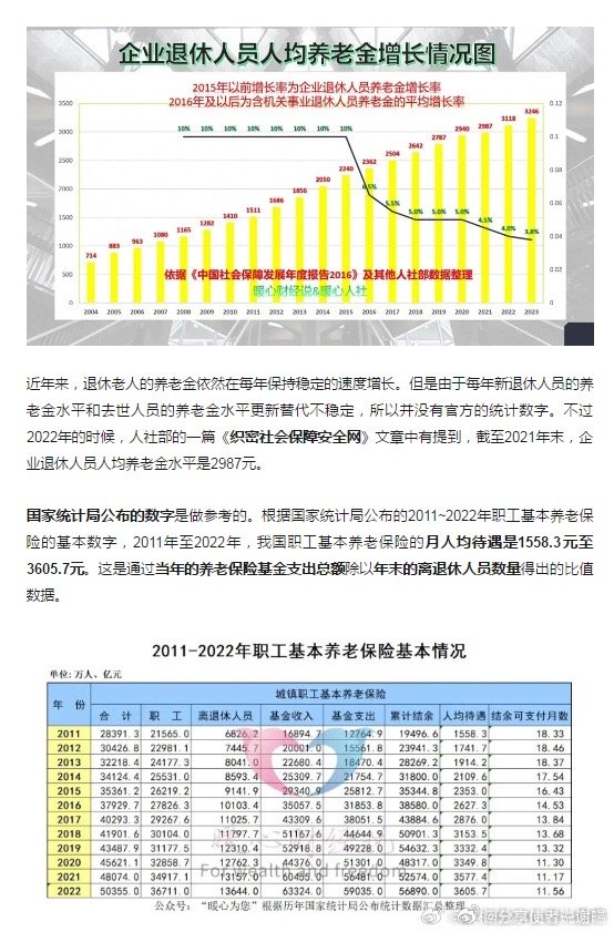 退休高工工资最新消息｜退休工程师薪资动态资讯