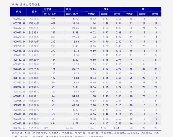 苹果6s报价最新报价表-“苹果6s现价一览表”