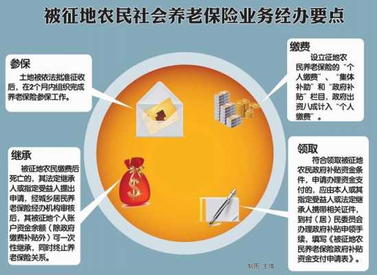 失地农民社保补偿标准最新：最新版失地农民社保补偿政策解析