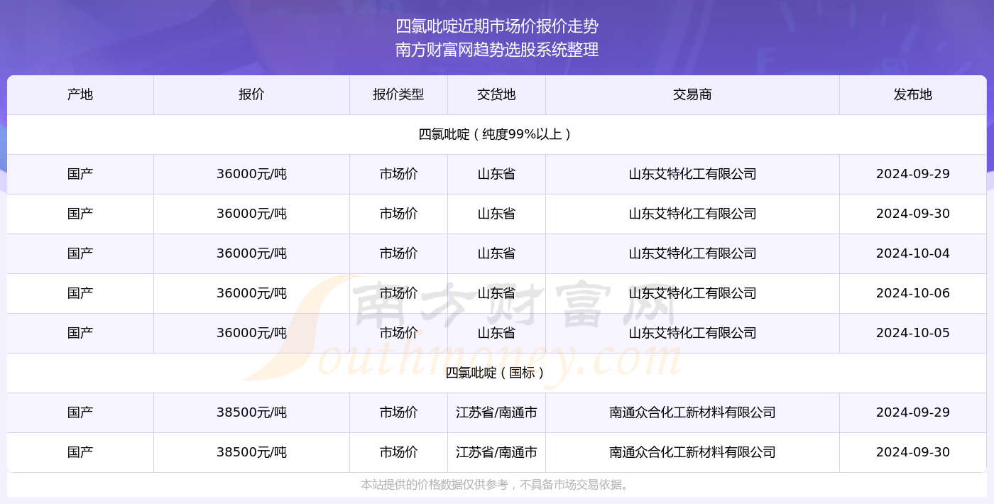 岑学恭最新市场价格-岑学恭市场价最新动态