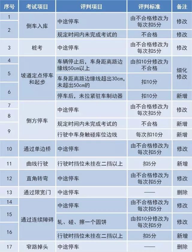 假释最新规定细则-假释新规详析