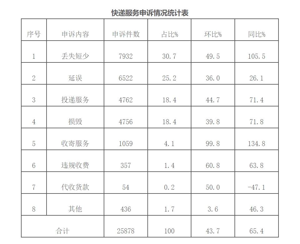 京东最新动态,京东资讯速递