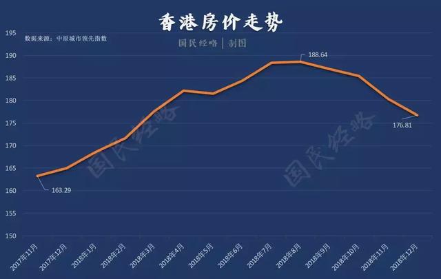 中国最新房价｜中国楼市最新动态