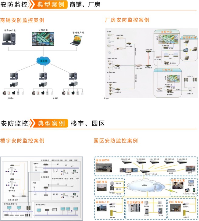 最新监控软件,前沿安防监控系统