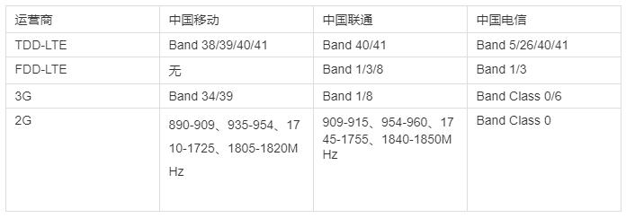 2017最新税率｜2017税率速览