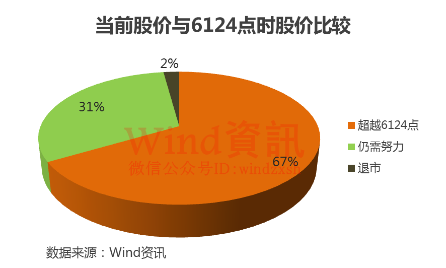 最新股价,最新市值动态