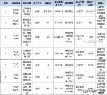 运城正达广场最新消息｜运城正达广场资讯速递