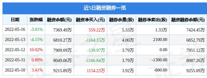 安记食品最新｜安记食品资讯速递