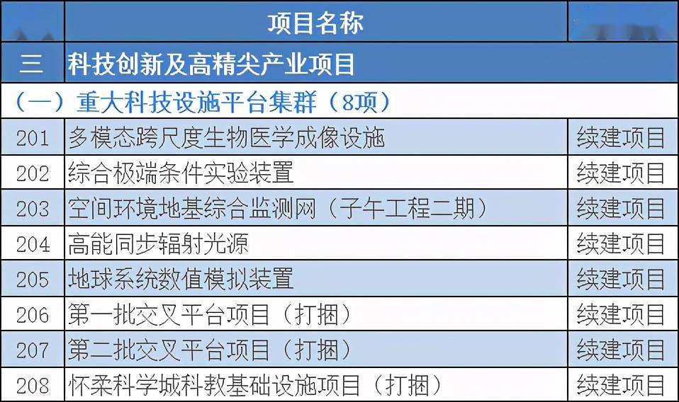 2017年最新资金盘，2017年全新资金项目揭秘