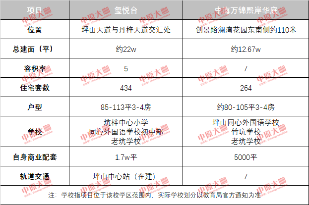 嘉祥县最新楼盘，嘉祥县新盘推荐