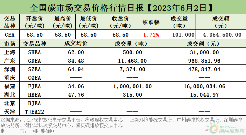 全国冬瓜最新价格行情，“冬瓜全国市场最新报价”