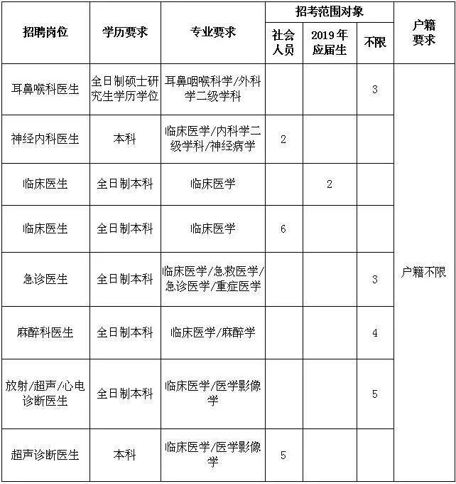 镇海化工最新招聘，镇海化工招聘信息发布