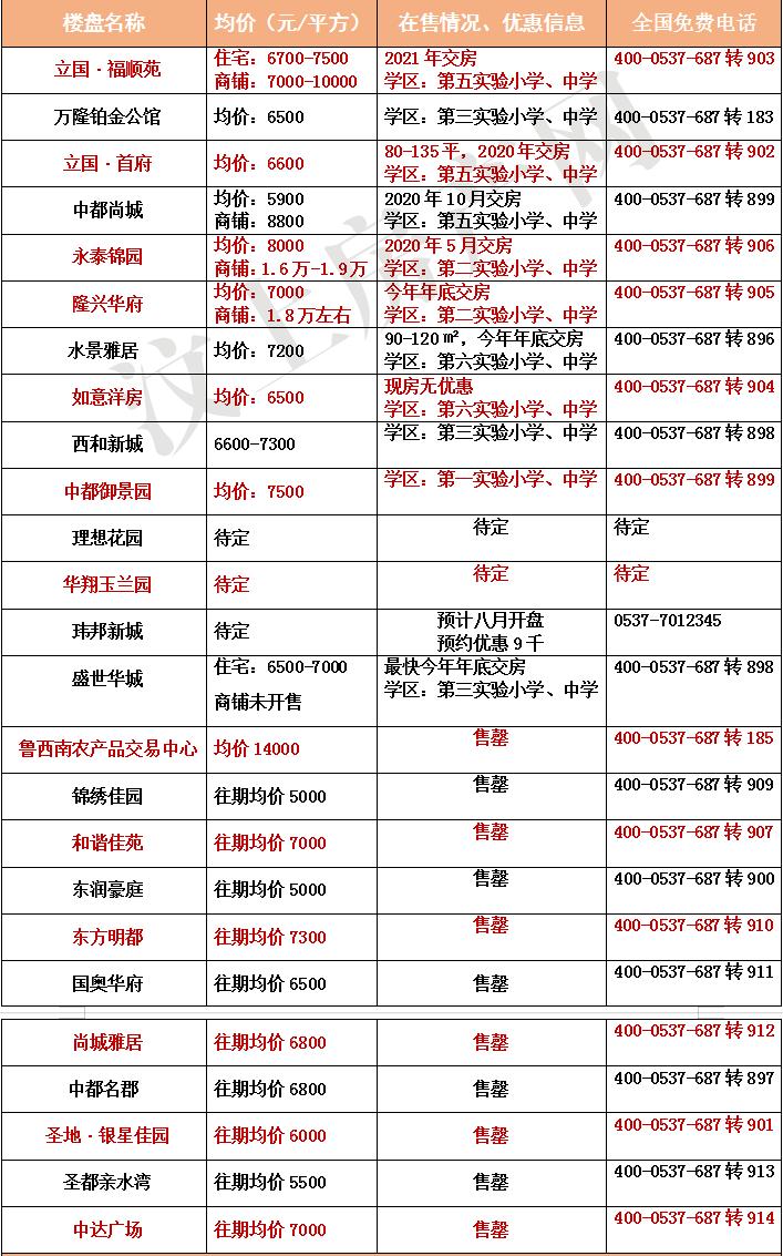 汶上县最新房价，汶上县房价动态速递