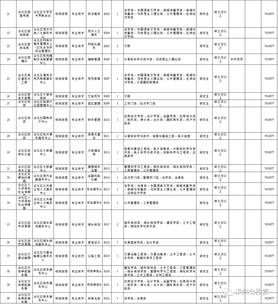 滨城区最新招聘信息，滨城区招聘资讯速递