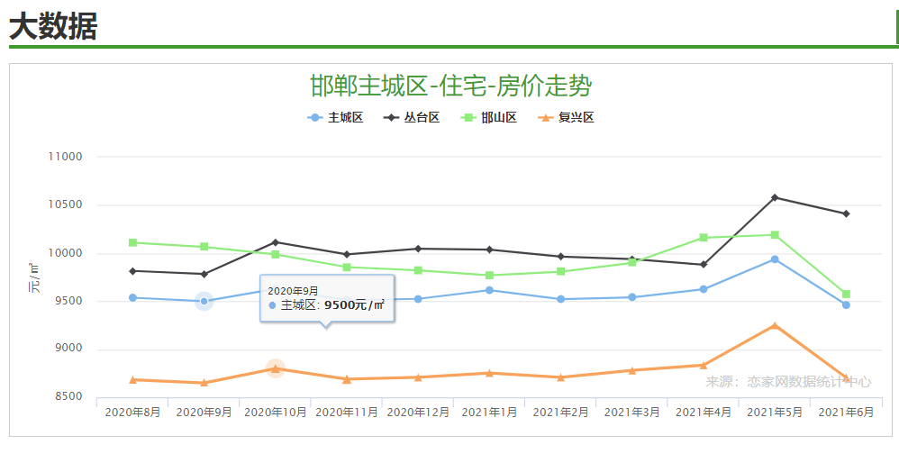 仙东房价的最新动态｜仙东楼市价格最新走势