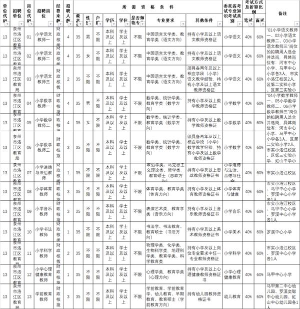 泉州泉港最新招聘，泉港招聘信息发布