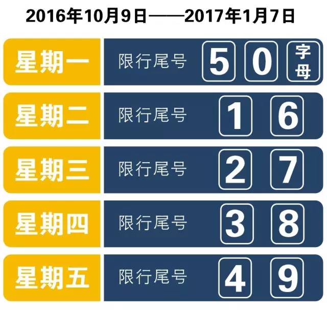 保定10月最新限号，“保定10月限行新规揭晓”