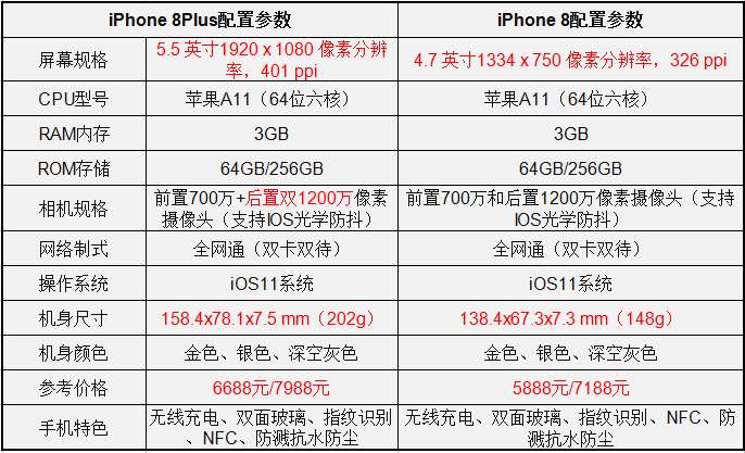 苹果8最新参数配置｜苹果8详细规格一览