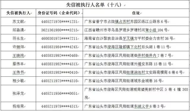 武陟老赖网最新名单（武陟失信名单更新出炉）