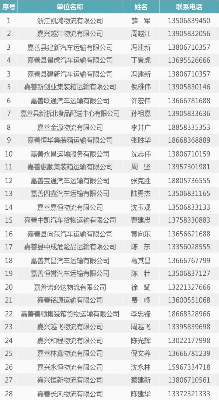 慈溪急聘驾驶员，3日速递职位信息