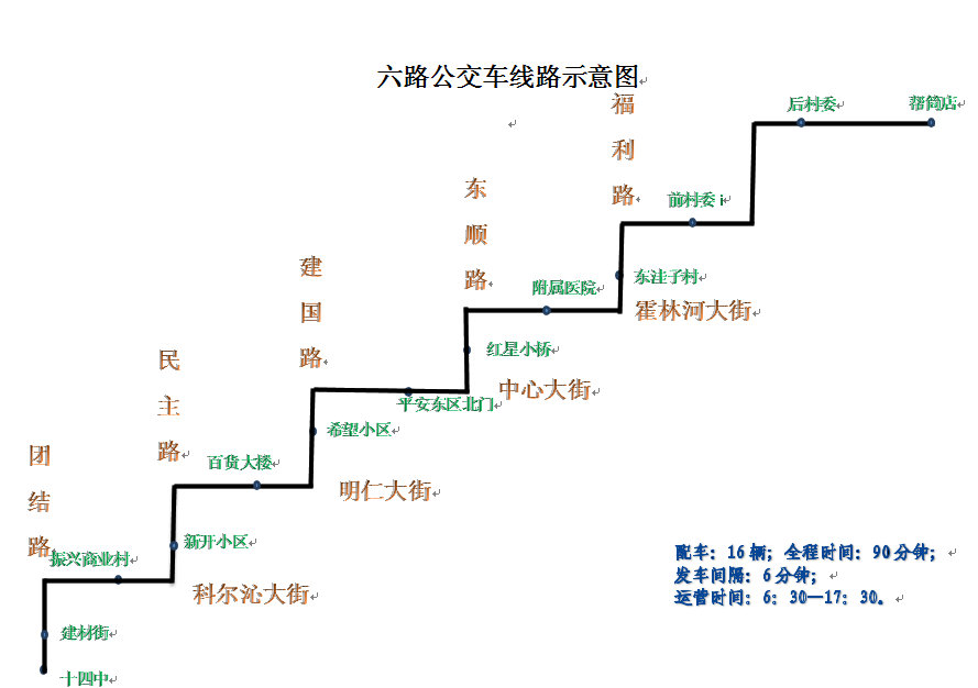 通辽环路车最新路线（通辽环路交通新指引）