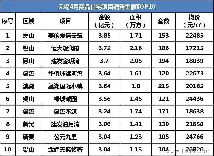 无锡的房价最新消息（无锡楼市动态速递）