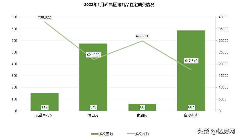 郑州二七区房价动态