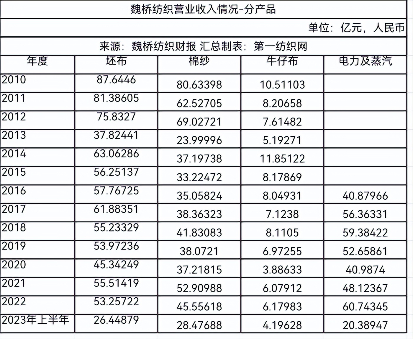 魏桥鲁丰收购动态解析