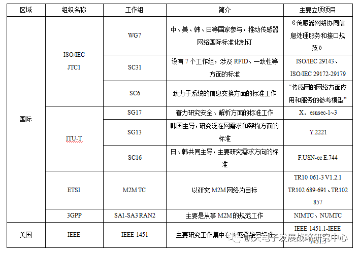 国家物联网最新政策-国家物联网政策解读新动向