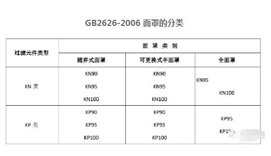 gb50208最新版｜GB50208现行规范版