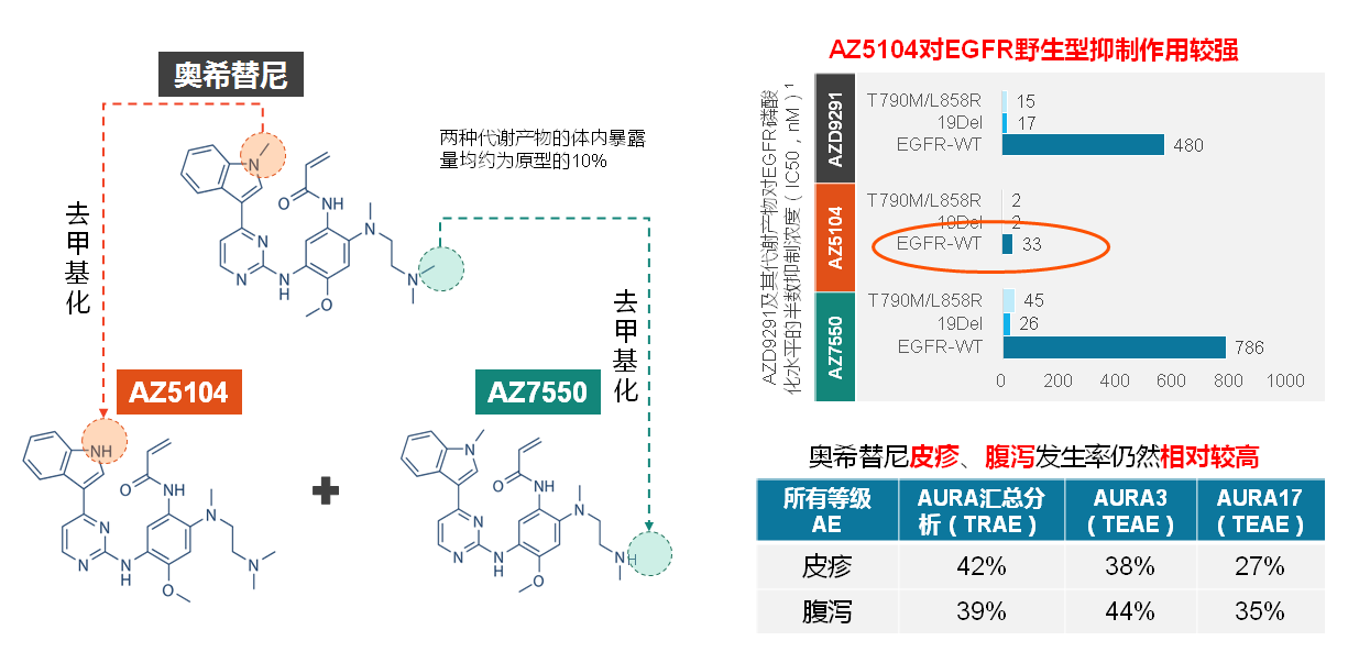 托法替尼研究新动态