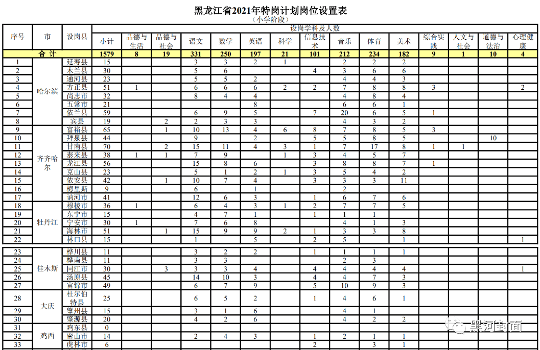 “新乡货运司机职位招募中”