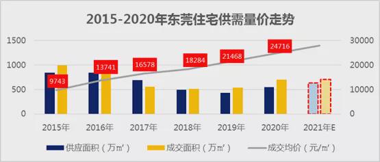 东莞桥头最新房价｜东莞桥头房产市场最新动态