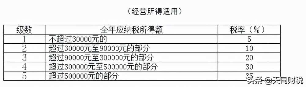 最新的个税税率｜最新个人所得税调整概览