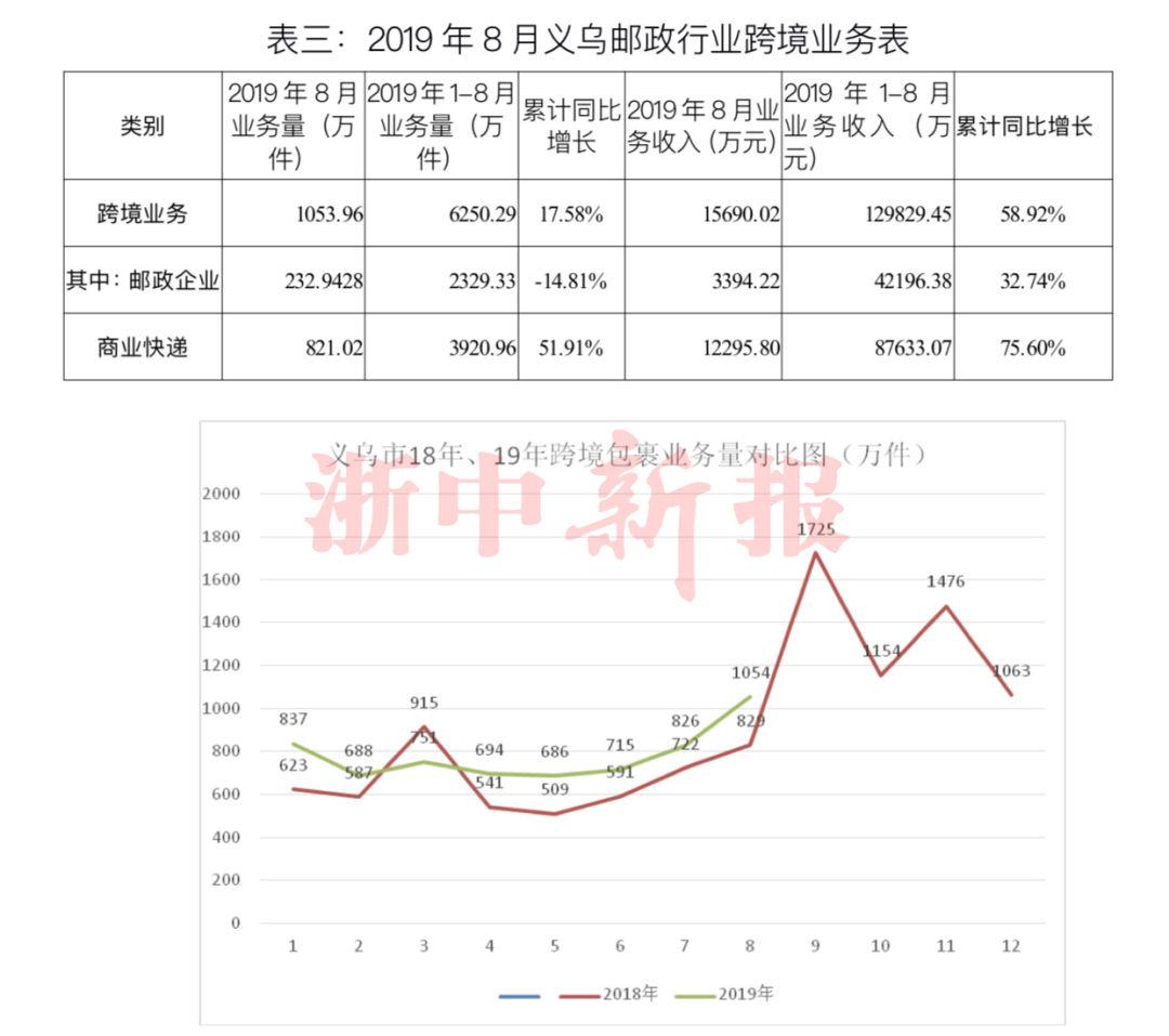 义乌狂欢派对招聘资讯发布