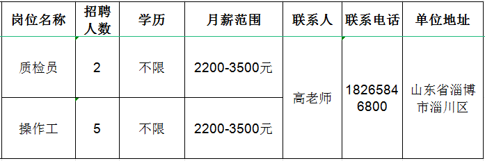 淄博最新职位招聘资讯