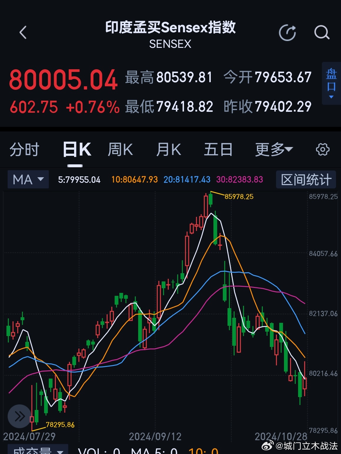 印度股市最新大幅下跌报道