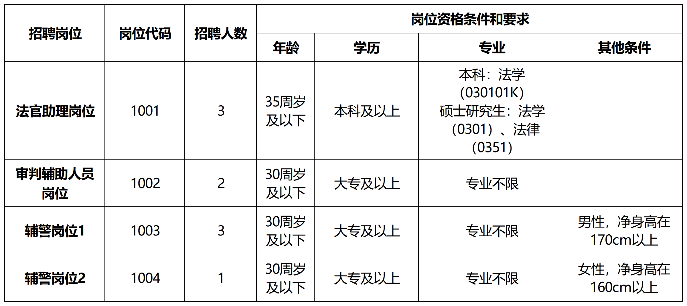 安徽省法院最新招聘信息发布