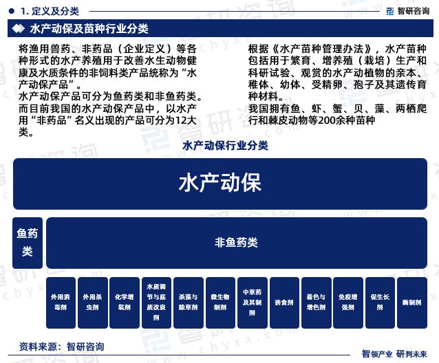 水产行情实时动态