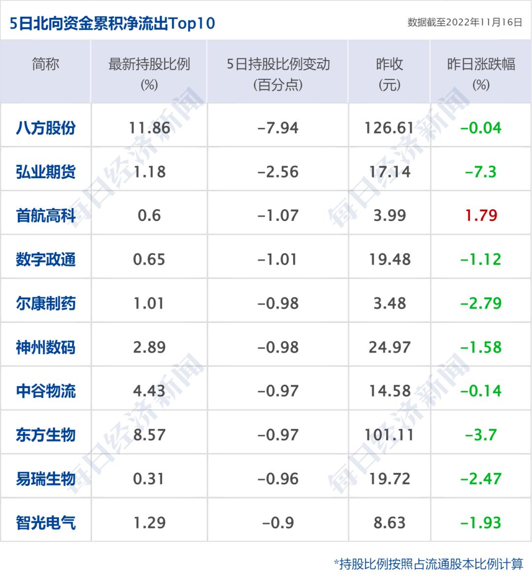 疫情数据最新动态