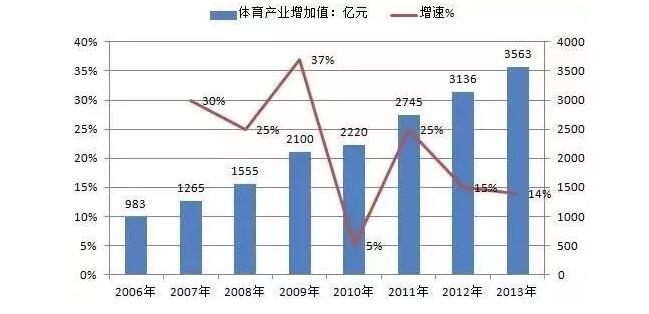 美联储推出全新增长动力政策，助力经济蓬勃发展