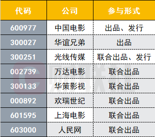 《金刚川》票房捷报频传，喜讯连连！