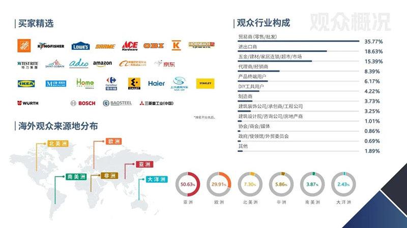 前沿行业洞察报告，未来趋势美好展望