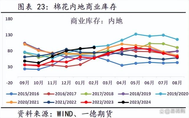 棉花市场最新动态