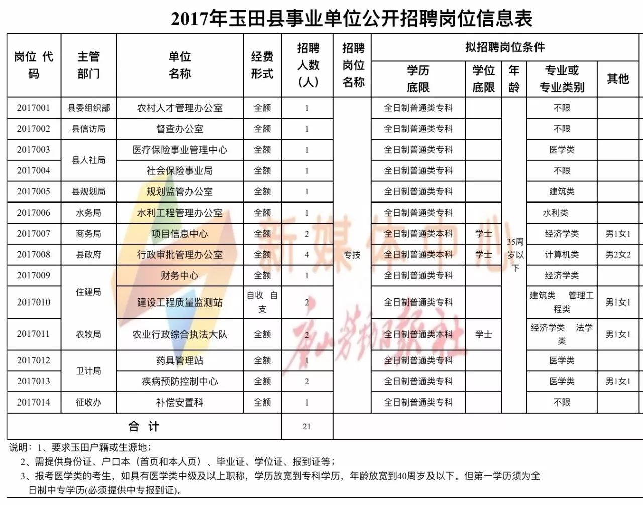 玉田招聘信息更新