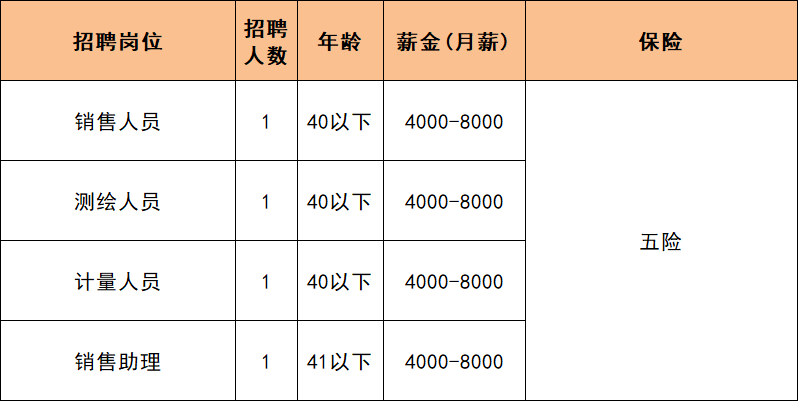 蒙城地区驾驶员职位热招，最新招聘信息速览！