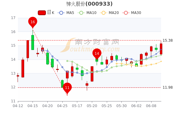 神火股份股价动态：最新资讯速递解析